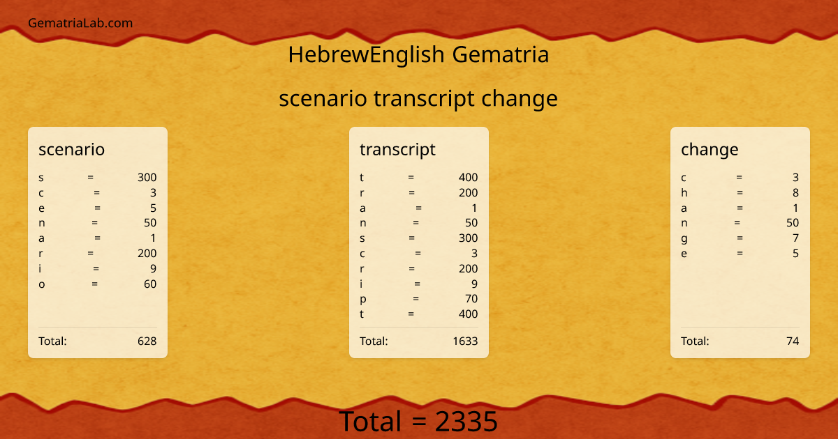 scenario transcript change in hebrewEnglish Gematria